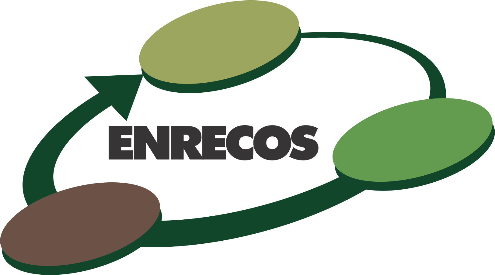 ENRECOS